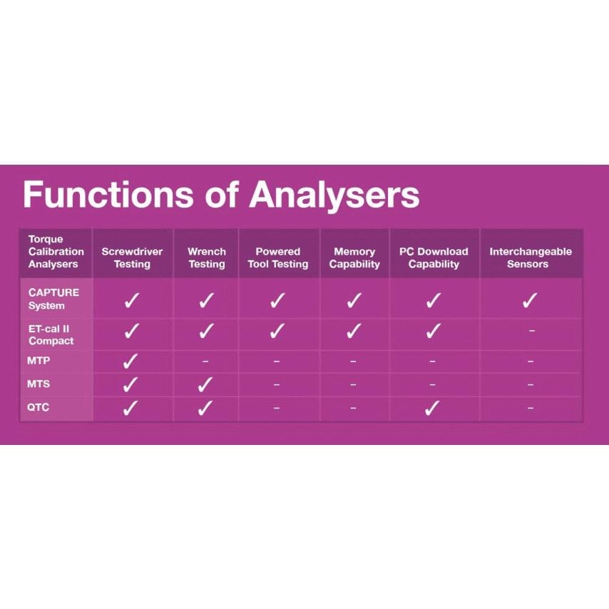 038807 CS5 Capture Sensor 5N.M
