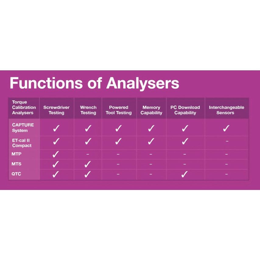 038820 CS50 Capture Sensor 50N.M