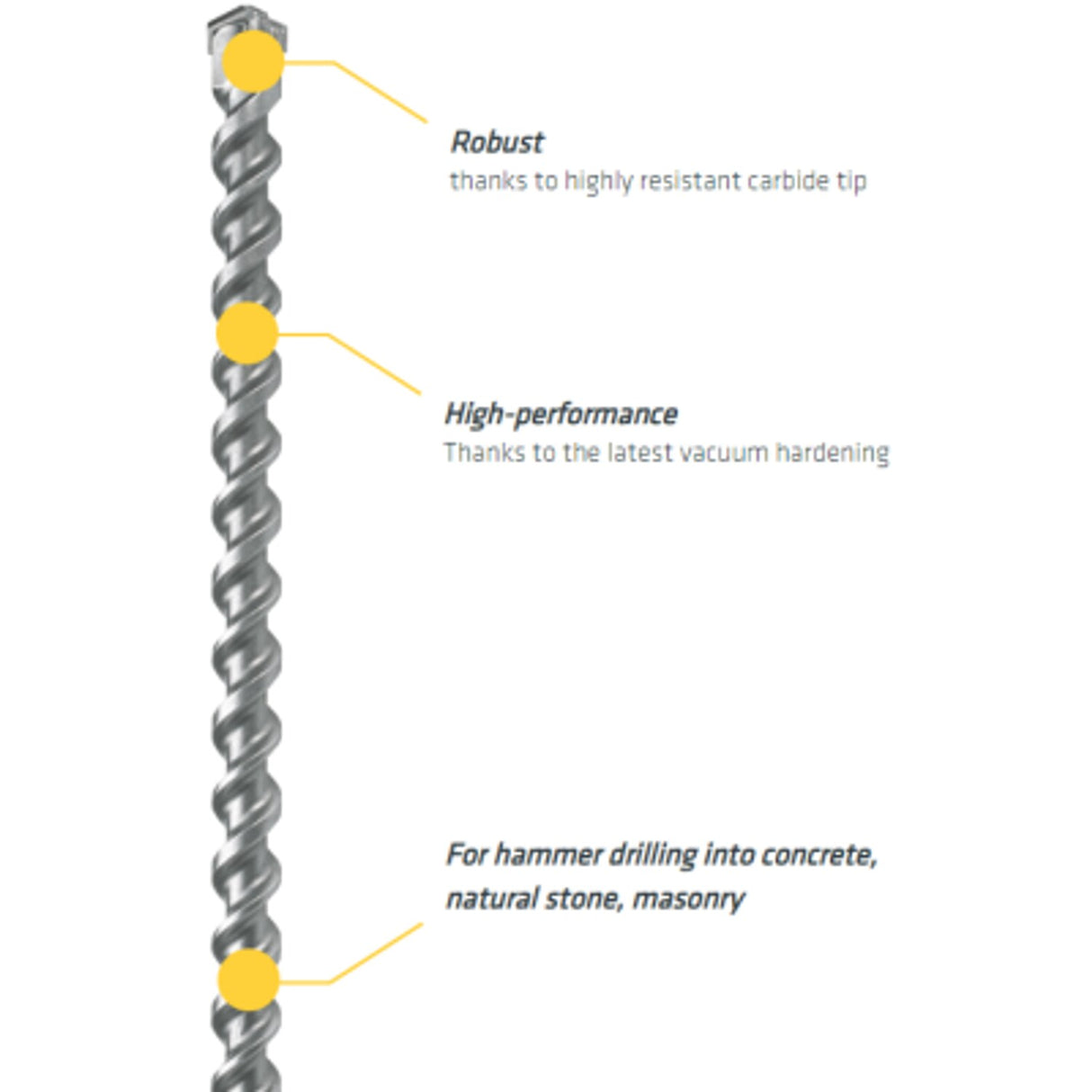 14.0mm x 320mm SDS Max Hammer Drill