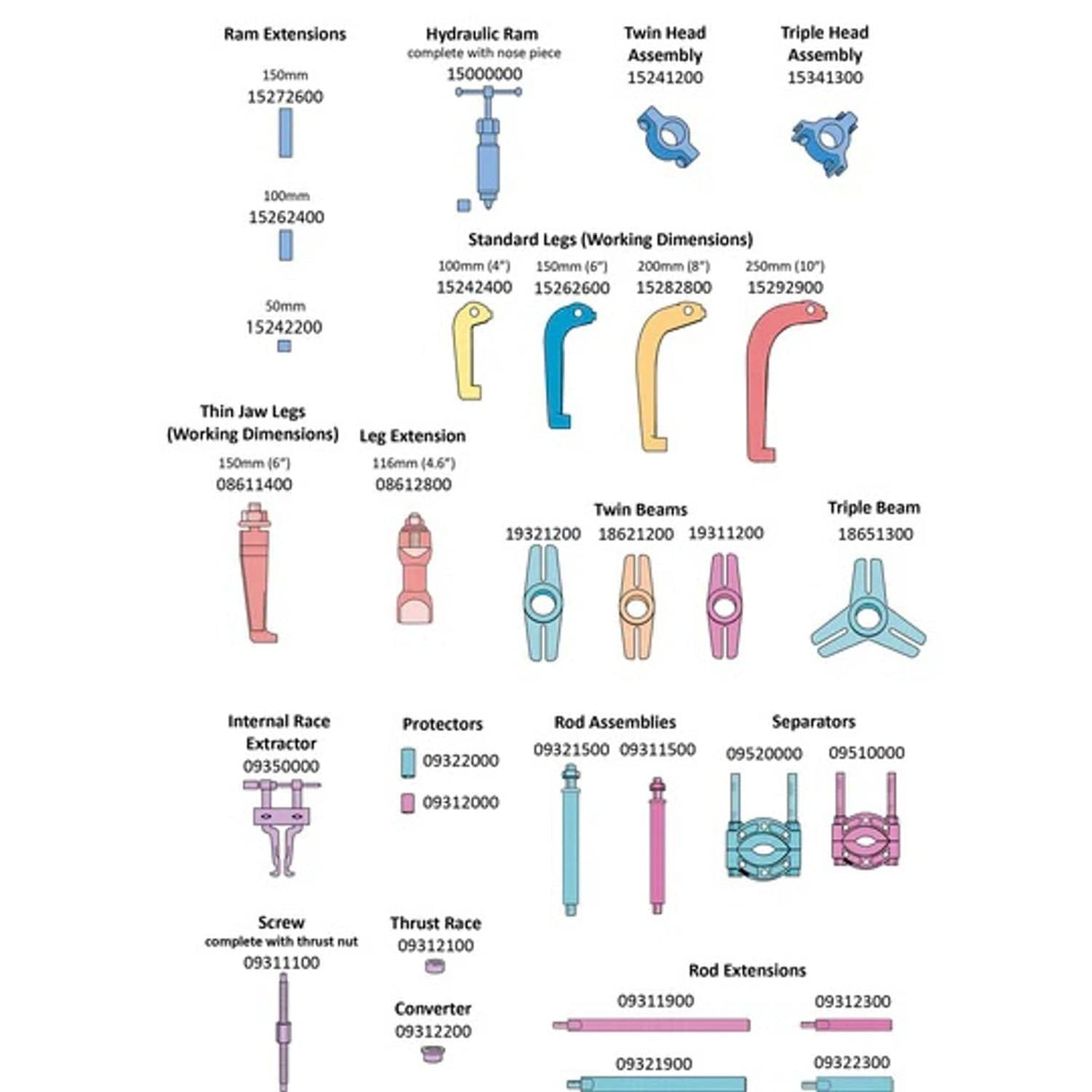 155405V2 Hydraulic Puller & Separator Kit