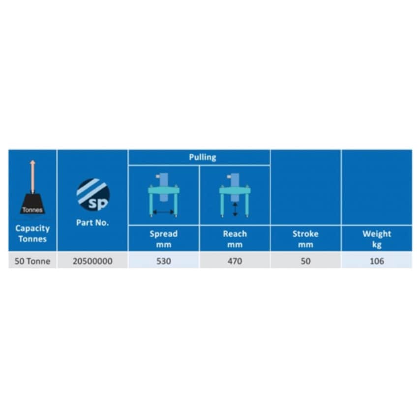205000 50 TONNE HYDRAULIC PULLER KIT