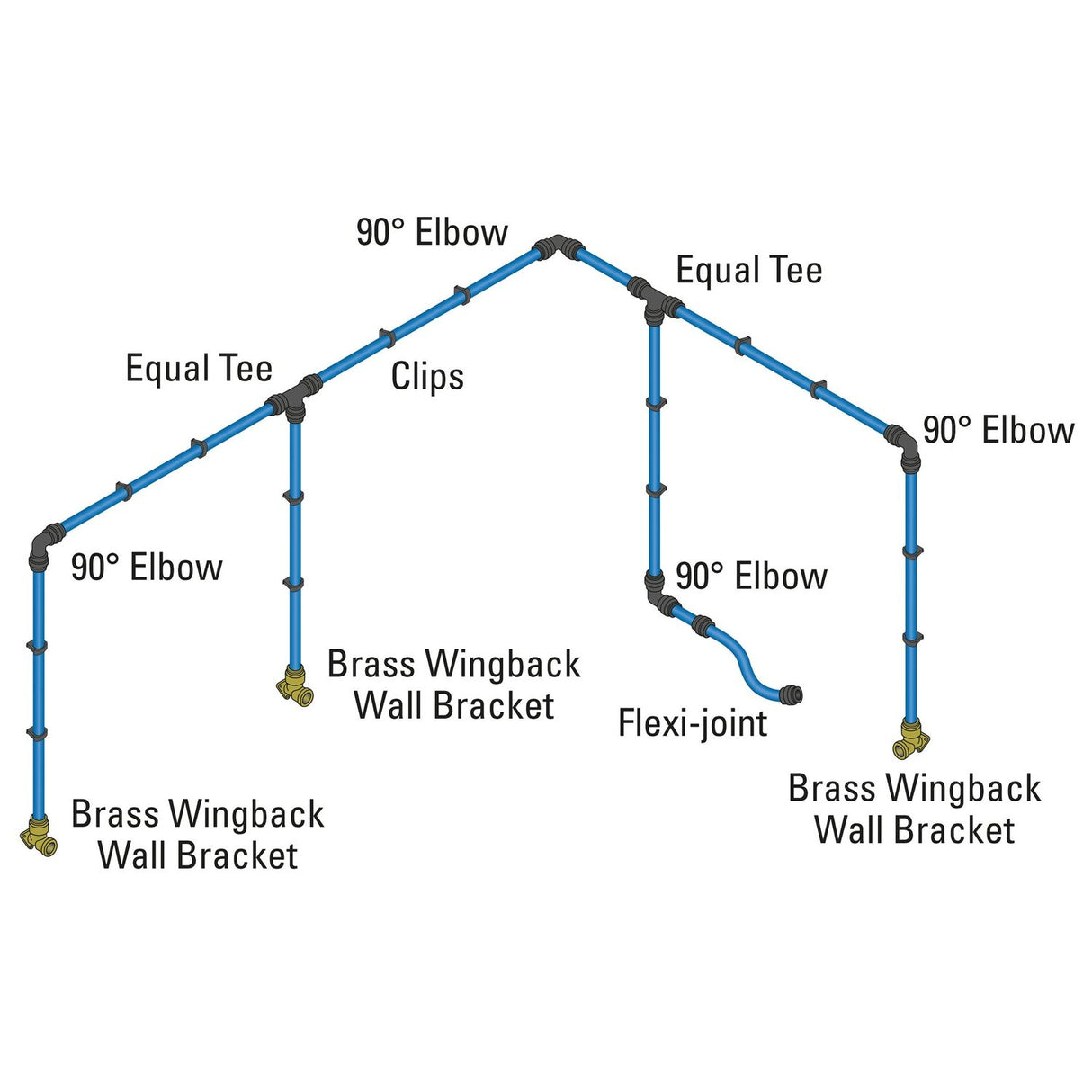 22mm Triple Bay Workshop Compressed Air Kit - CARMKIT-3