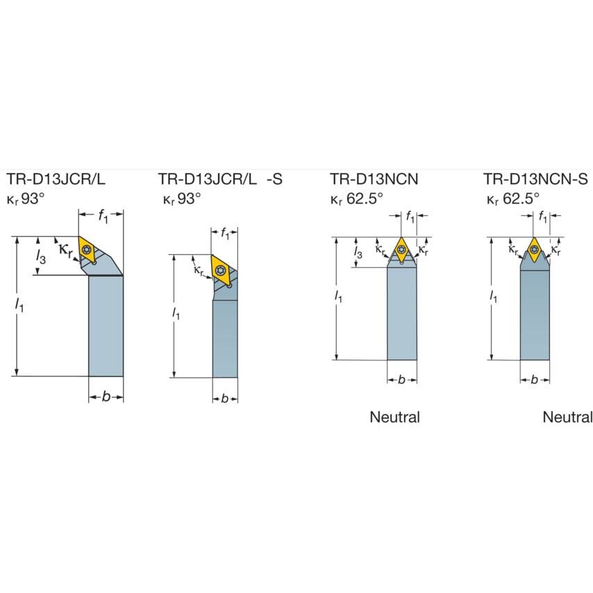 CoroTurn TR - A Secure Profiling Solution
