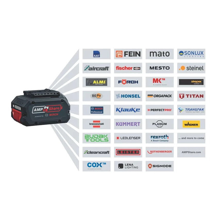 GBA ProCORE 18V 4.0 AH Professional Battery -1600A016GB