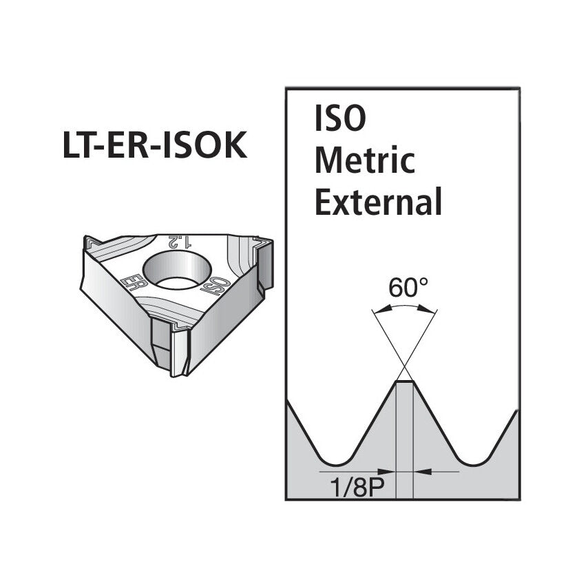 LT16ER125ISO Insert Grade KU25T