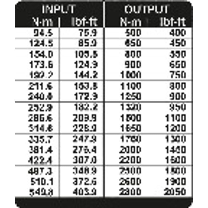 Torque Multiplier DREMOPLUS ALU 2800 Nm