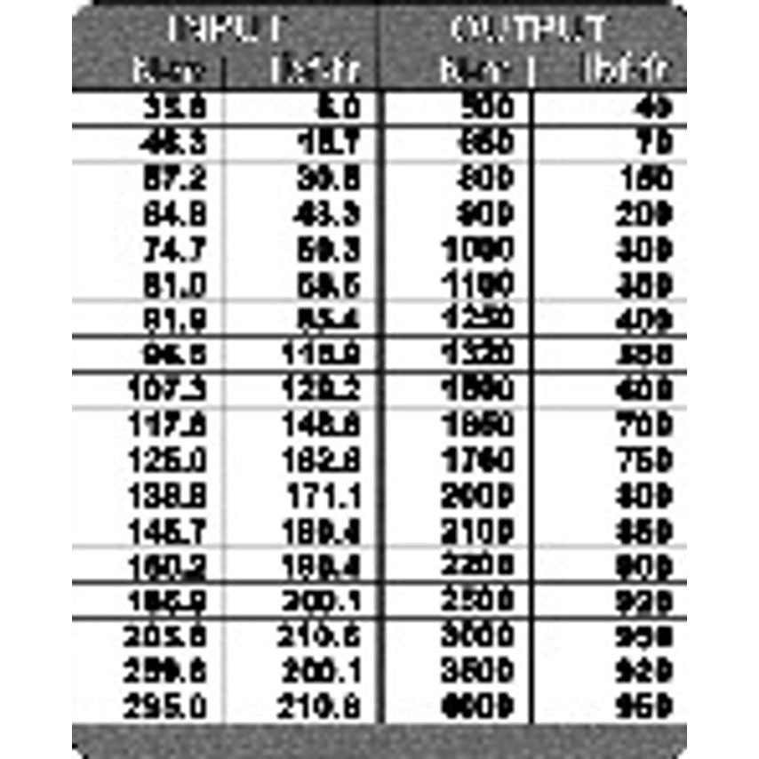 Torque Multiplier DREMOPLUS ALU 4000 Nm
