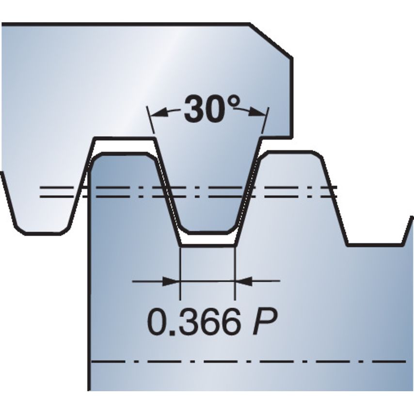 CoroThread 266 Insert for Thread Turning 266RG-22TR01F600E1020