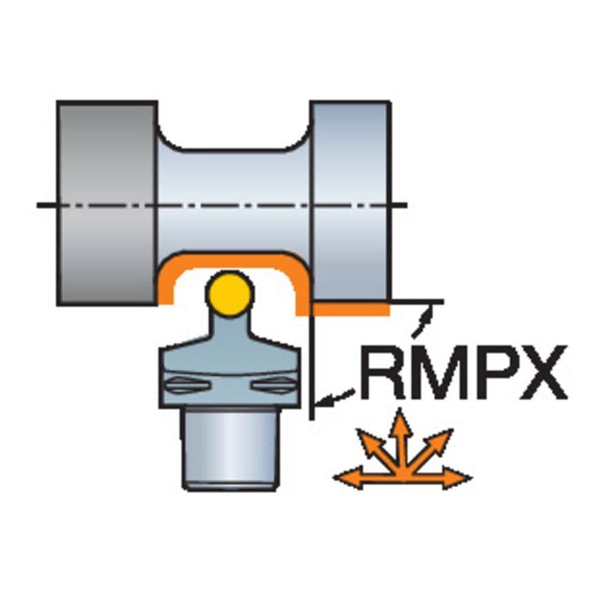 CoroTurn 107 Cutting Unit for Turning C5-SRDCN-00060-12XC