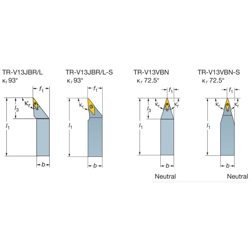 CoroTurn TR - A Secure Profiling Solution