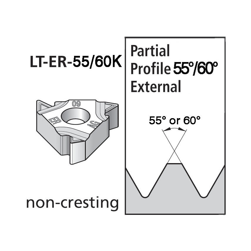 LT16ERAG60 Insert Grade K U25T