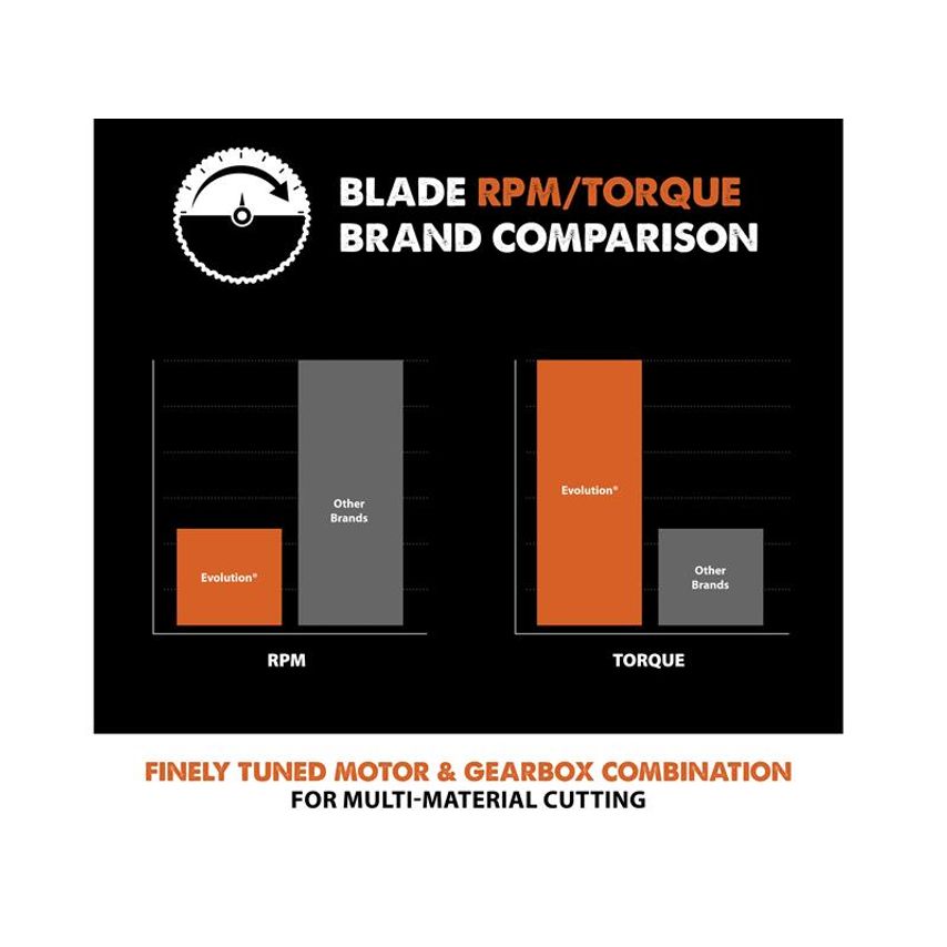 Multi-Material Mitre Saw Blade 185 x 20mm x 20T EVL185MULTMS